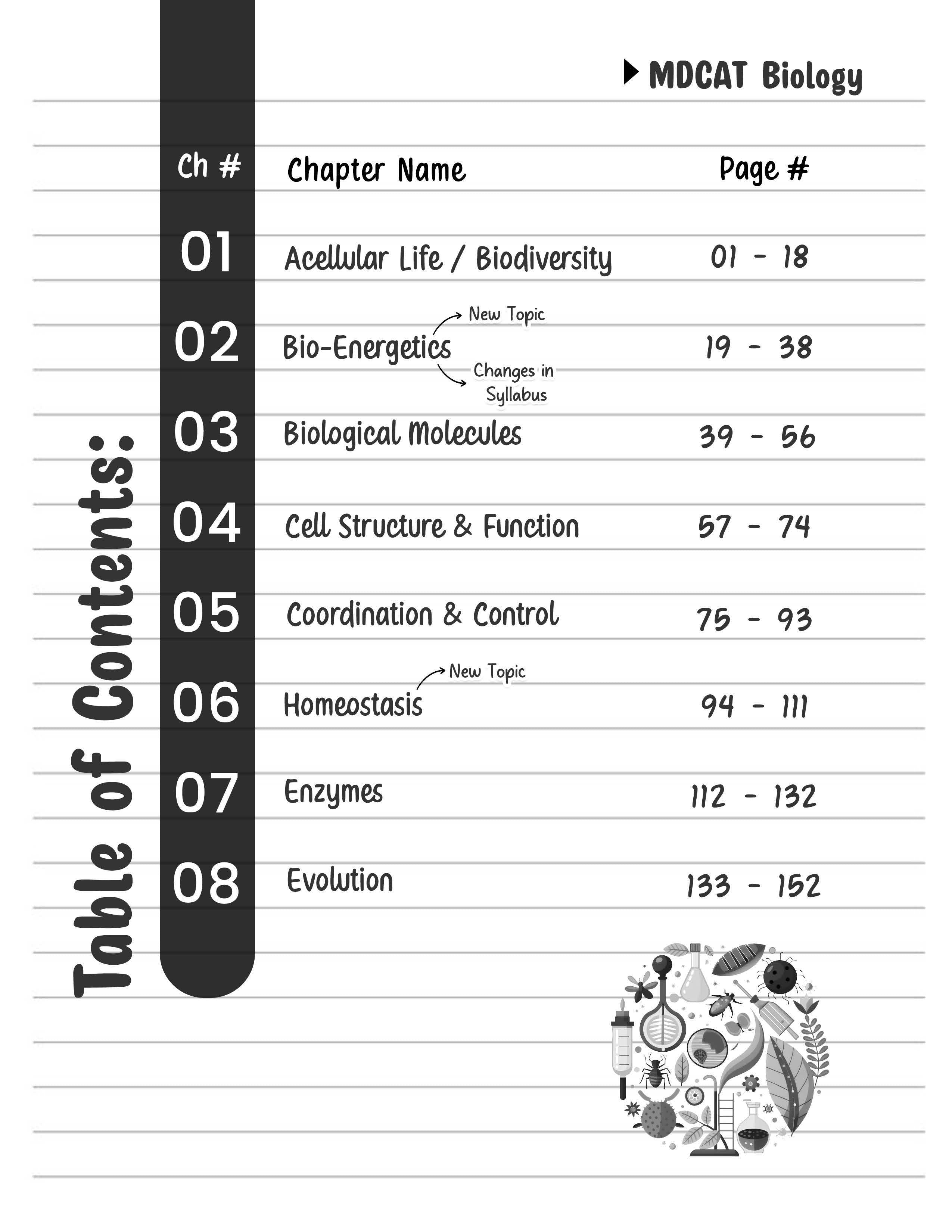 MDCAT Practice Book Volume-I
