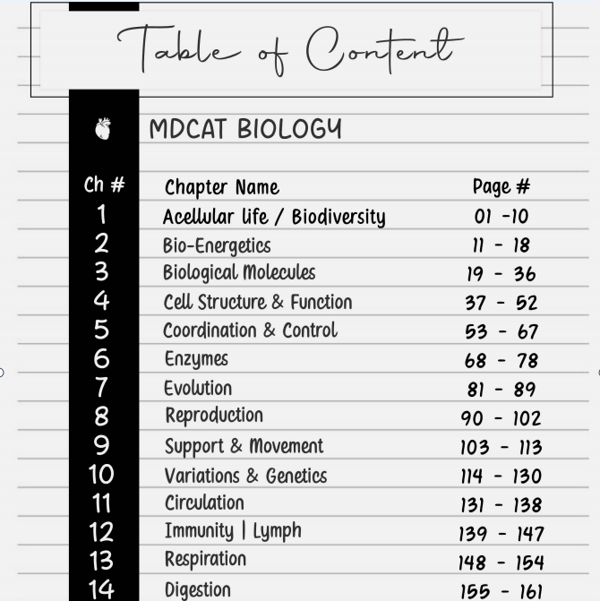 MDCAT Past Papers Book