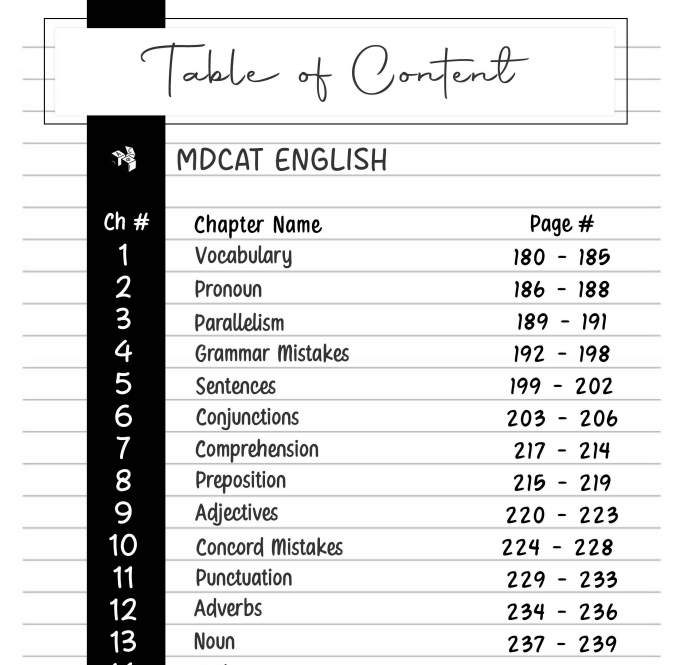 MDCAT Guess Papers + MDCAT Past Papers Bundle