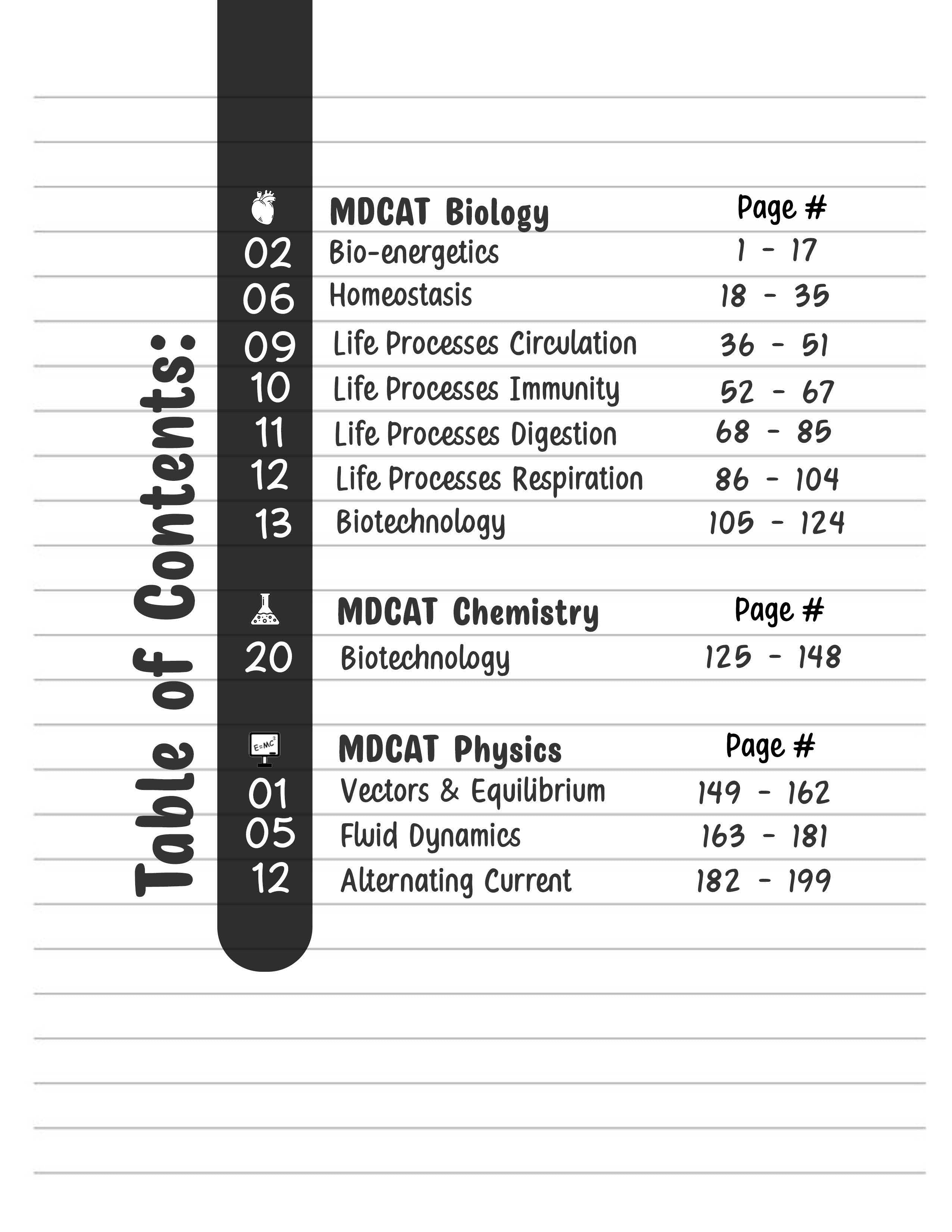 MDCAT Supplement | MCQs Bank of Only New Topics in PMDC 2025 Syllabus