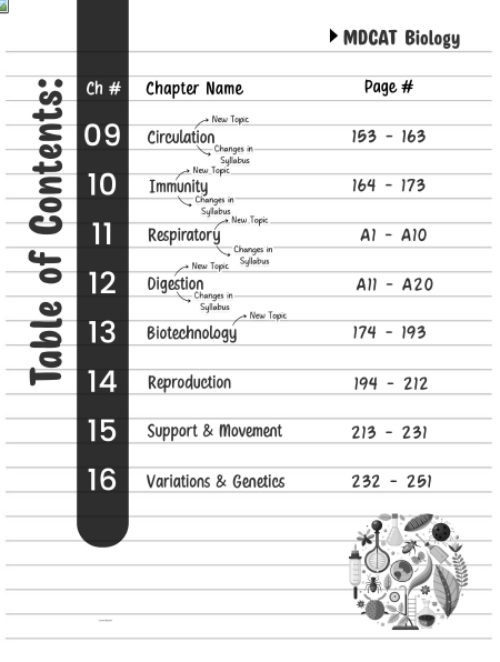 Best Value Pack | 30000+ MCQs Pack (V1+V2) + Guess Paper + Past Paper