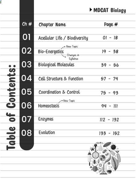 Best Value Pack | 30000+ MCQs Pack (V1+V2) + Guess Paper + Past Paper