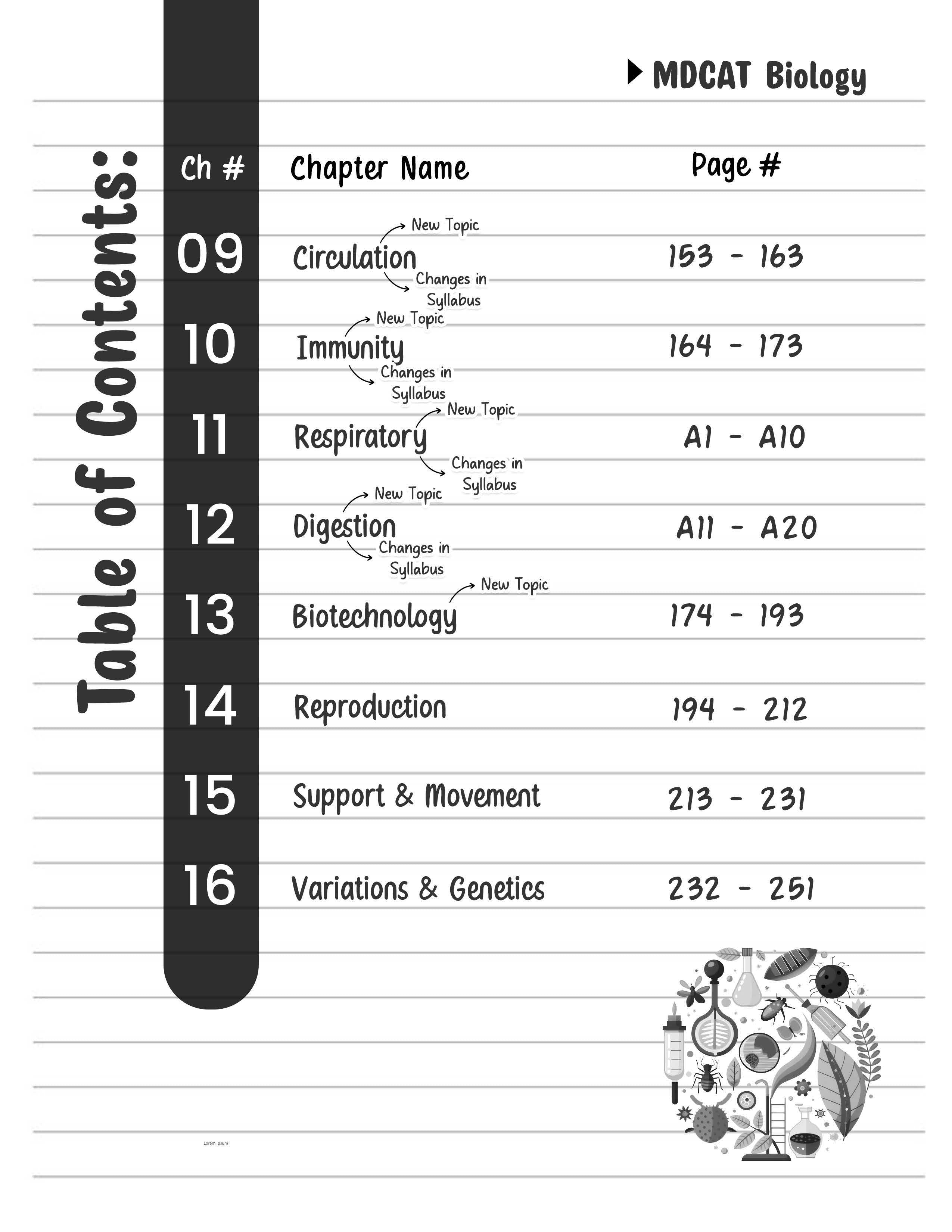 MDCAT Practice Book Volume-1