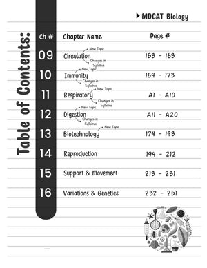 MDCAT Practice Book Volume-1