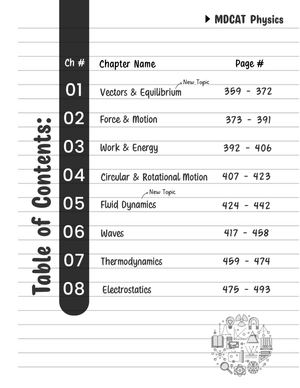 Best Value Pack | 30000+ MCQs Pack (V1+V2) + Guess Paper + Past Paper