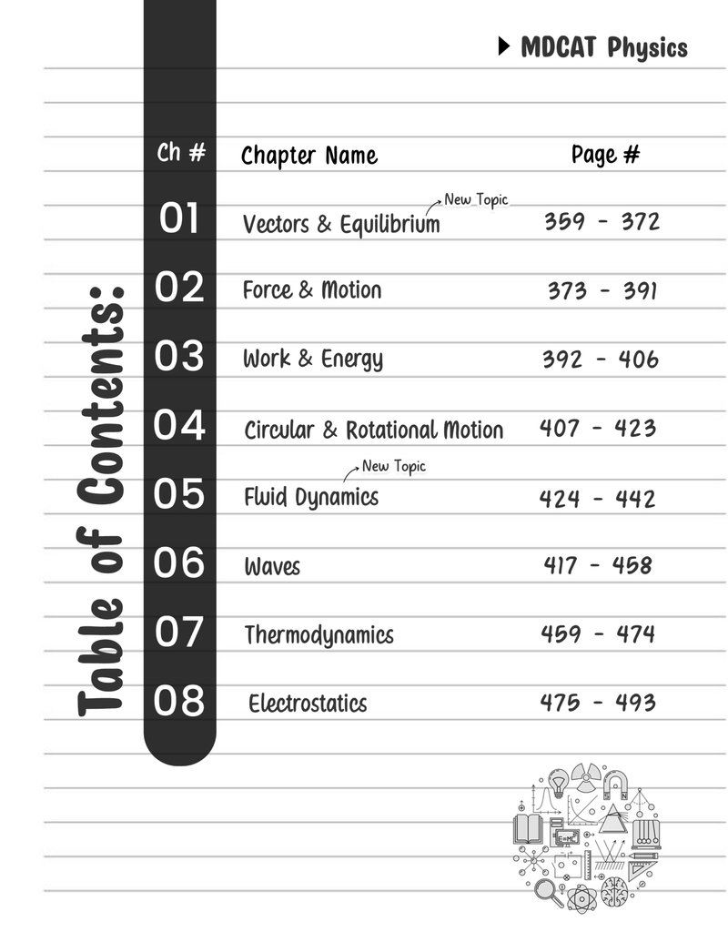 MDCAT Practice Book Volume-II for Medical Entry Test 2026 - Image 5