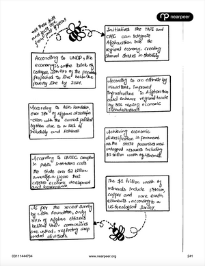 CSS PMS Pakistan Affairs Premium Handwritten Notes (Vol 1 & Vol 2) by Awaid Irshad Bhatti – Nearpeer
