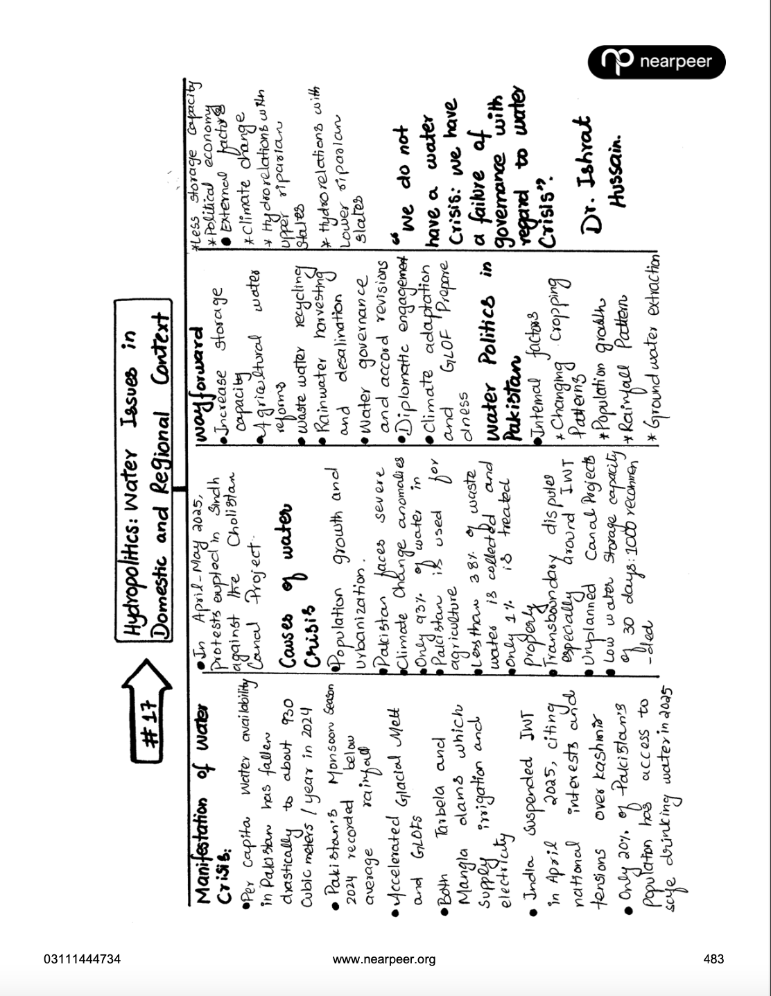 CSS Pakistan Affairs Notes by Sir Awaid Irshad Bhatti + Nearpeer Factbook