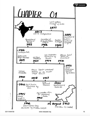 CSS Pakistan Affairs Notes by Sir Awaid Irshad Bhatti + Nearpeer Factbook