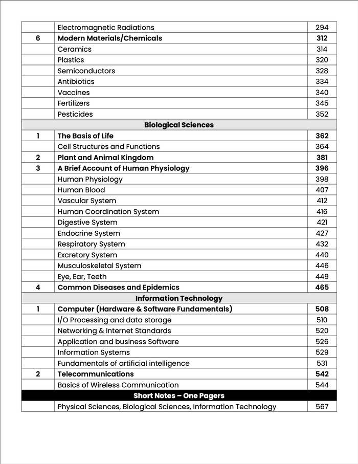 CSS General Science & Ability Premium Handwritten notes by Abrar Ahmad ...