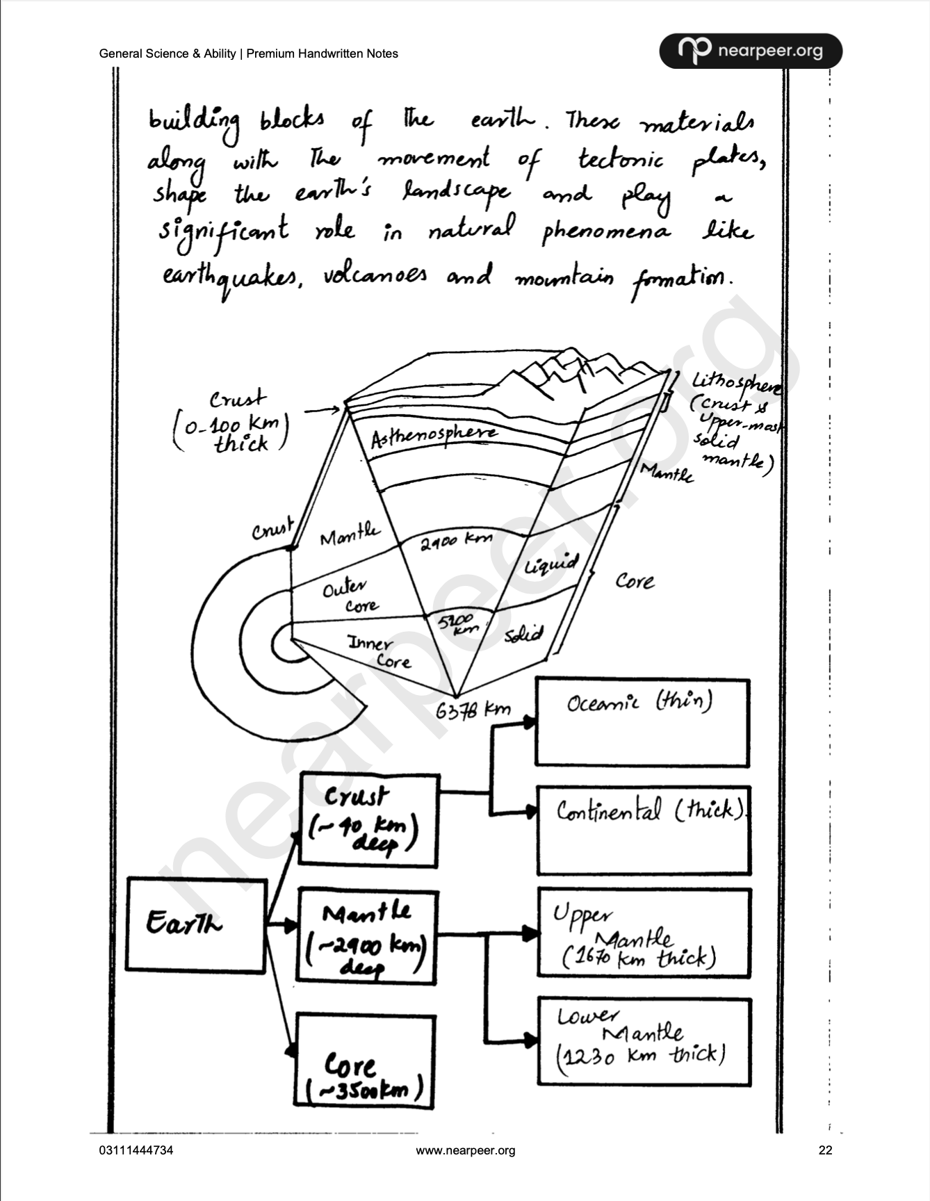 CSS General Science & Ability Premium Handwritten Notes (Vol 1 & Vol 2) by Abrar Ahmad Butt