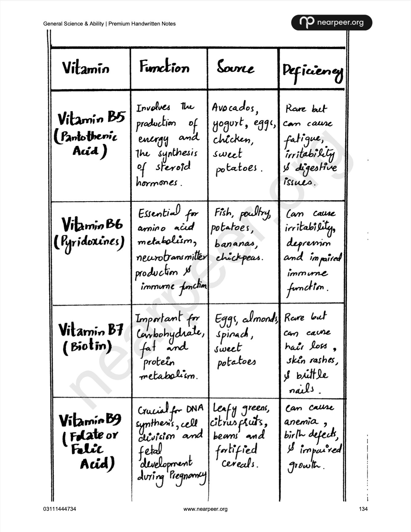 CSS General Science & Ability Premium Handwritten notes by Abrar Ahmad Butt Volume 2