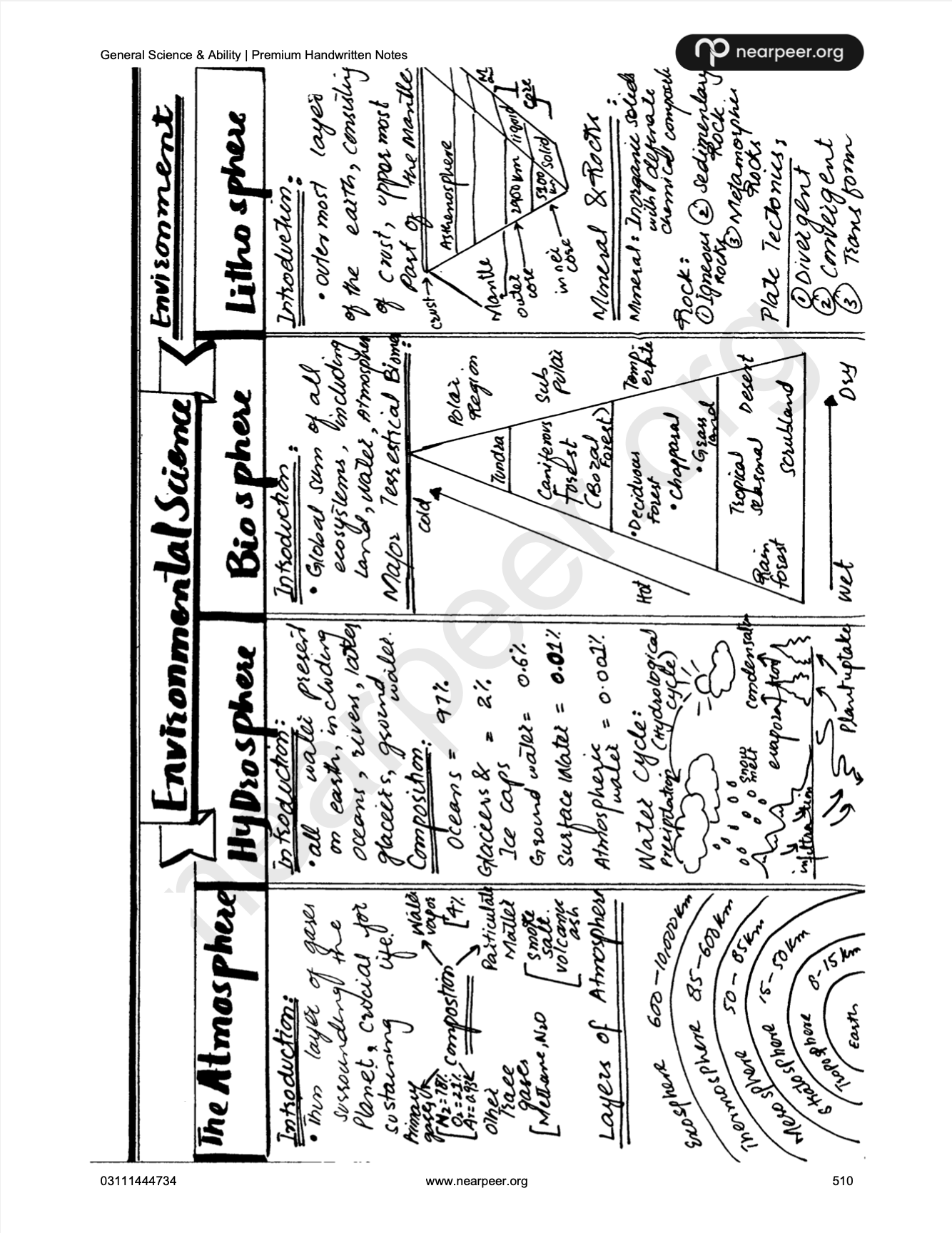 Islamic Studies Premium Handwritten Notes by Sir Murtaza + GSA Premium Handwritten Notes (Vol. 1 & 2) by Sir Abrar Ahmad