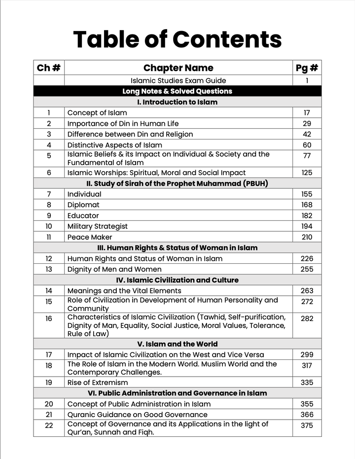 CSS PMS Islamic Studies Premium Handwritten notes by Mohammad Murtaza
