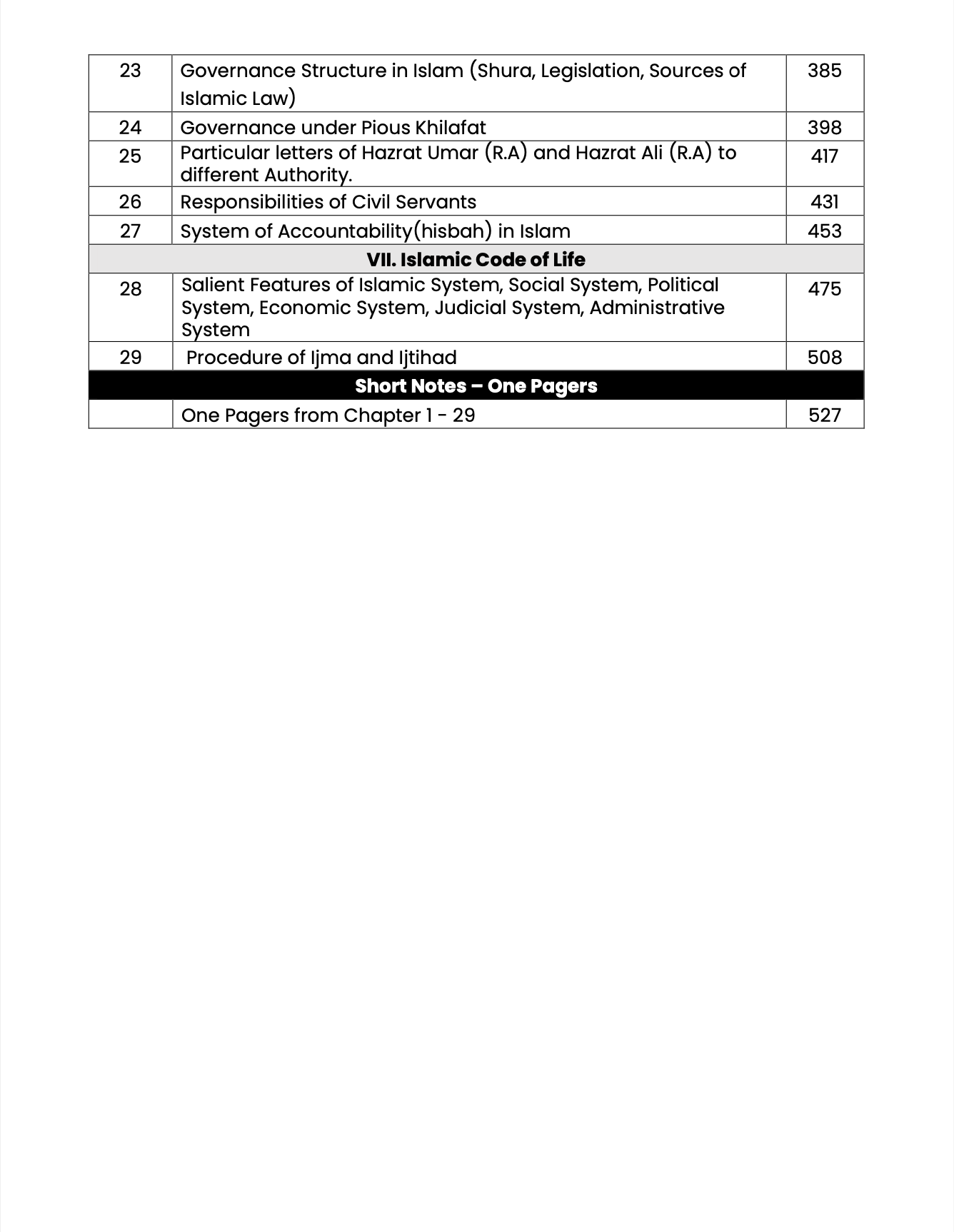 CSS PMS Islamic Studies Premium Handwritten notes by Mohammad Murtaza