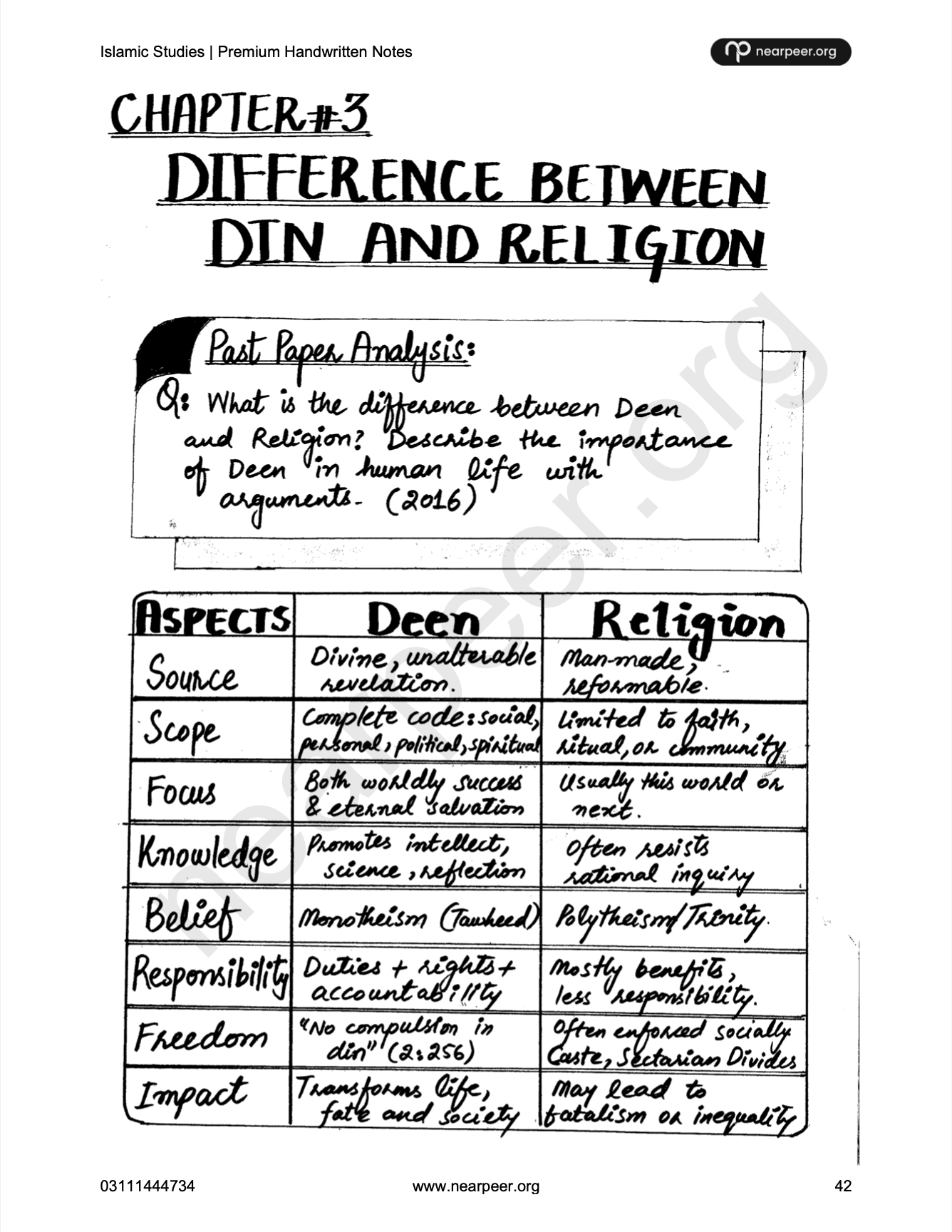 CSS PMS Islamic Studies Premium Handwritten notes by Mohammad Murtaza