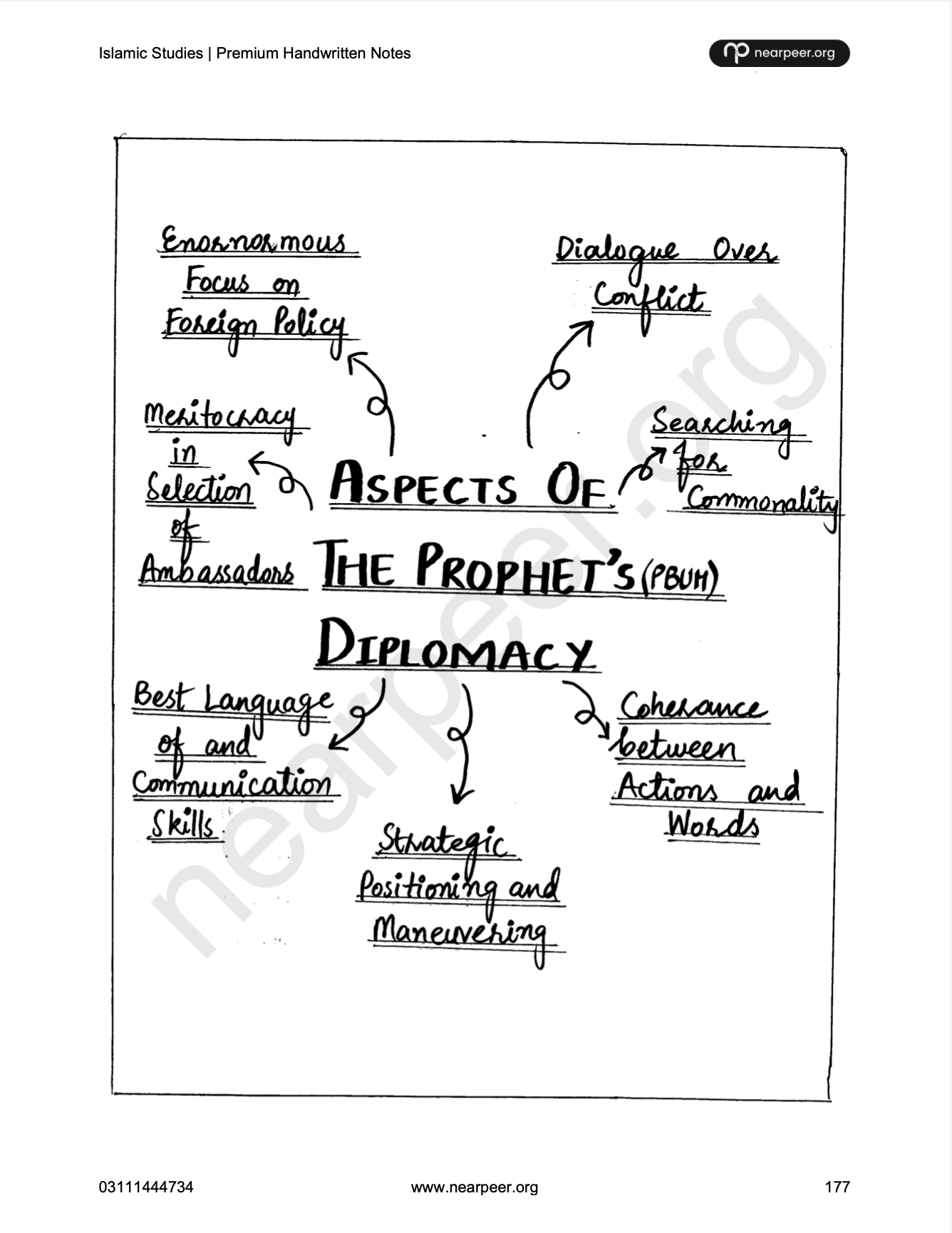CSS PMS Islamic Studies Premium Handwritten notes by Mohammad Murtaza