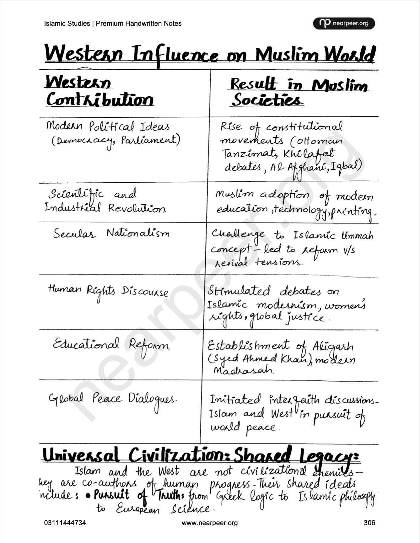 CSS PMS Islamic Studies Premium Handwritten notes by Mohammad Murtaza