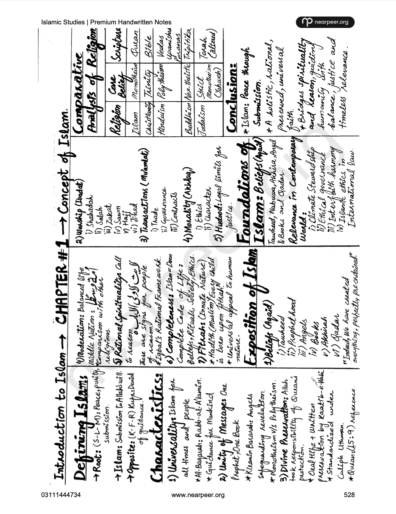 CSS PMS Islamic Studies Premium Handwritten notes by Mohammad Murtaza