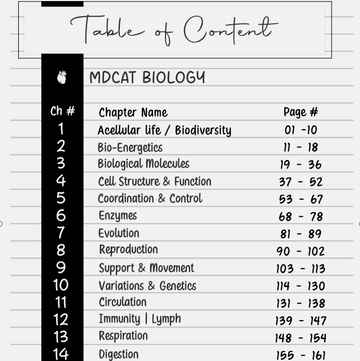 MDCAT Past Papers Book