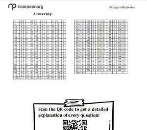 MDCAT Past Papers Book