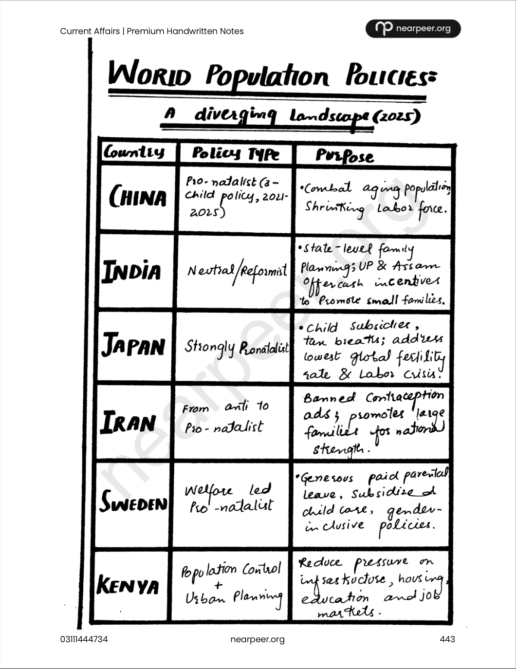 CSS Current Affairs Premium Handwritten Notes by Zohaib Ahmad Anjum - Nearpeer