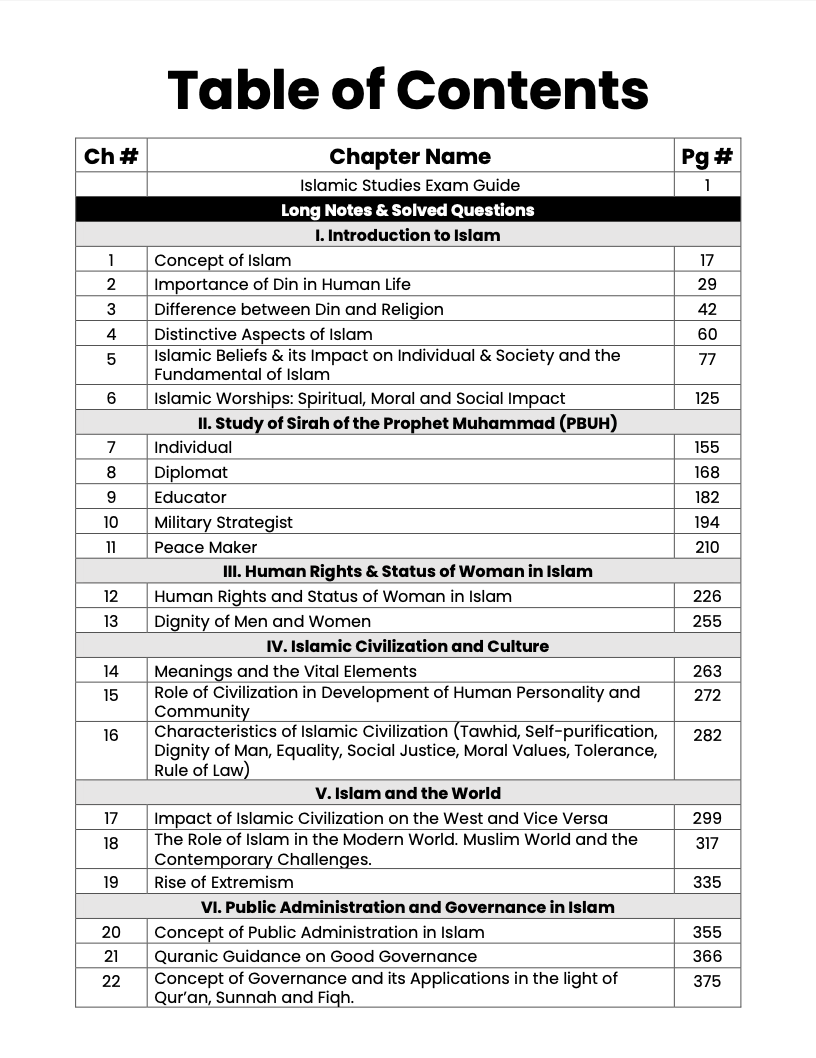 CSS Compulsory Subjects Premium Handwritten Notes Bundle - Pak Affairs V1 & V2, GSA V1 & V2, Islamic Studies, and Current Affairs