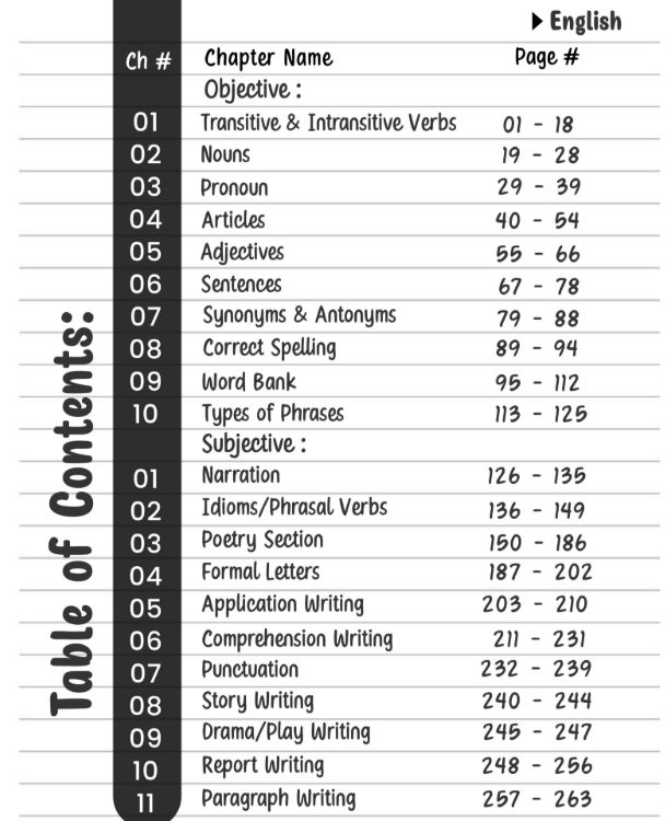 FBISE SLO Based Pre-Medical Bundle - Class 11