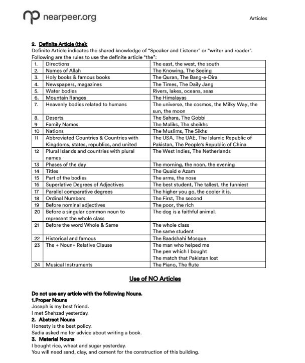 FBISE SLO Based Pre-Medical Bundle - Class 11