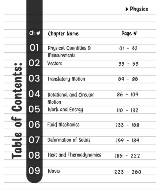 FBISE SLO based Physics Practice Book