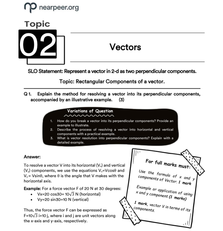 FBISE SLO Based ICS Bundle - Class 11
