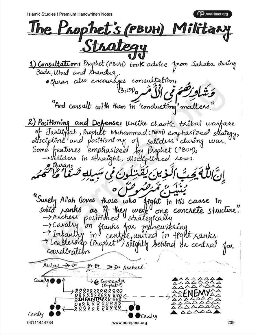 CSS PMS Islamic Studies Premium Handwritten notes by Mohammad Murtaza 2nd Edition