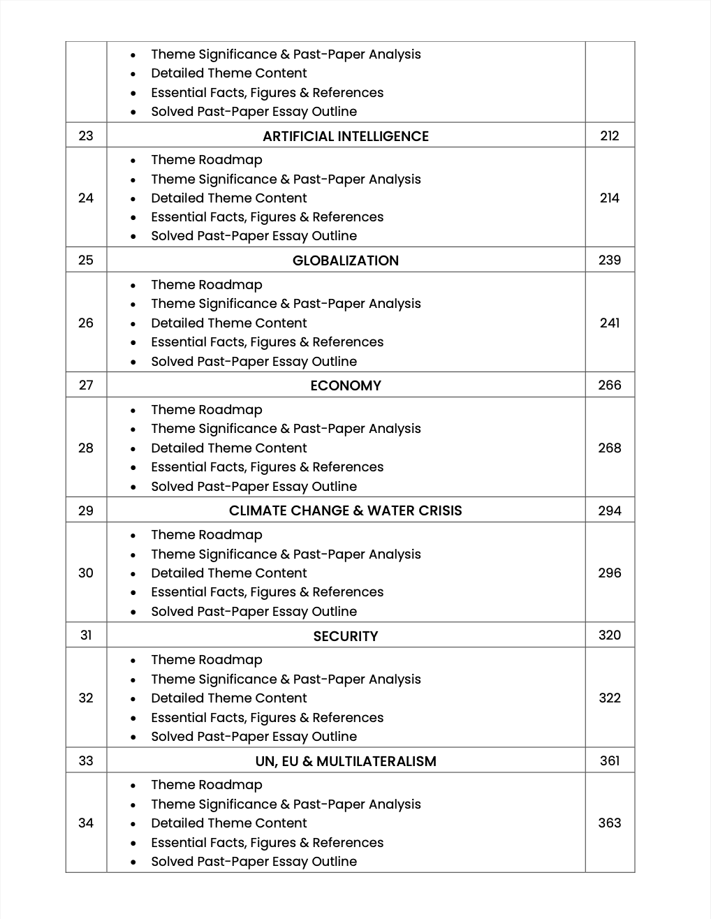 CSS PMS Premium Handwritten Notes Bundle - English Essay, Islamic Studies & Pakistan Affairs Vol 1