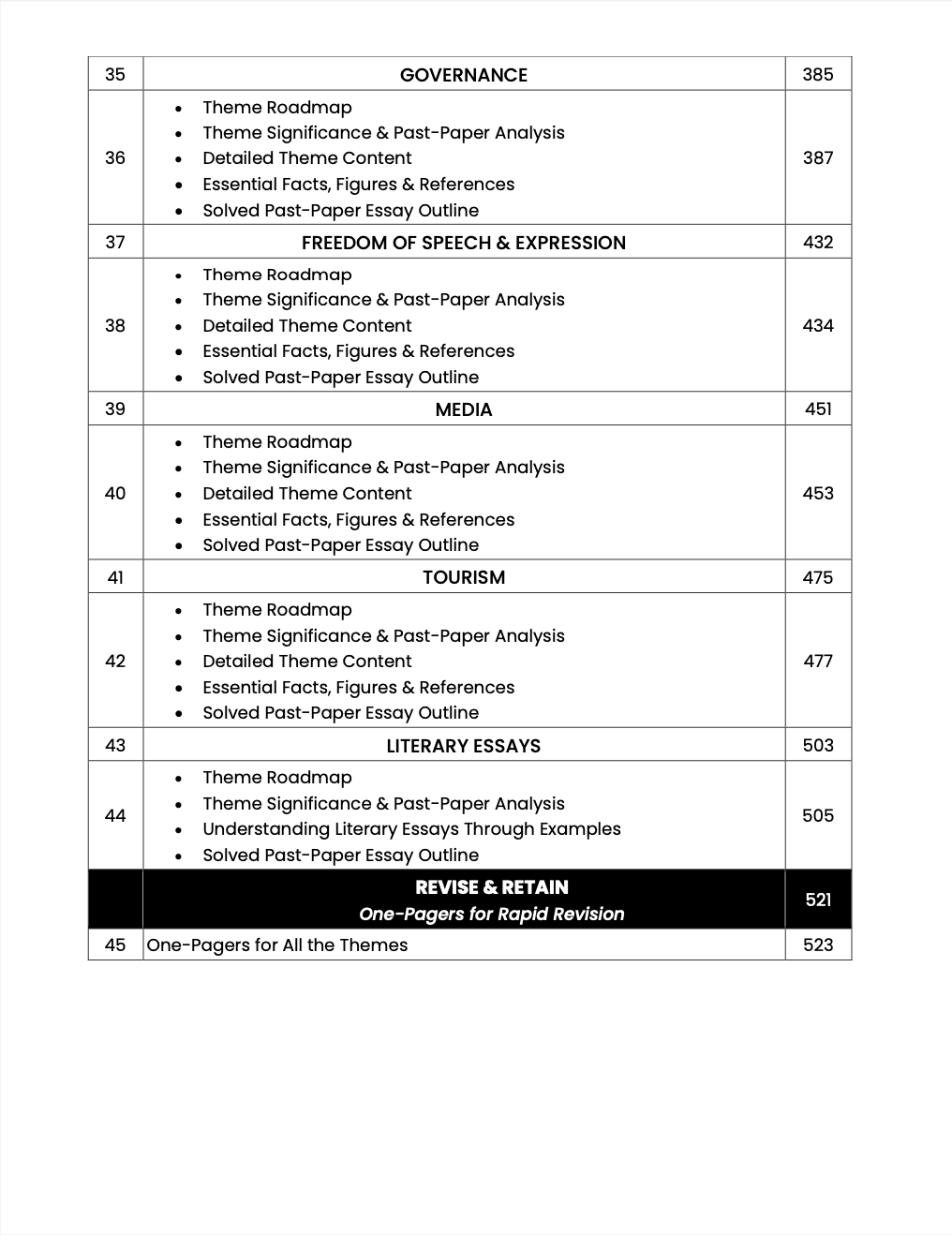 CSS PMS Premium Handwritten Notes Bundle - English Essay, Islamic Studies & Pakistan Affairs Vol 1