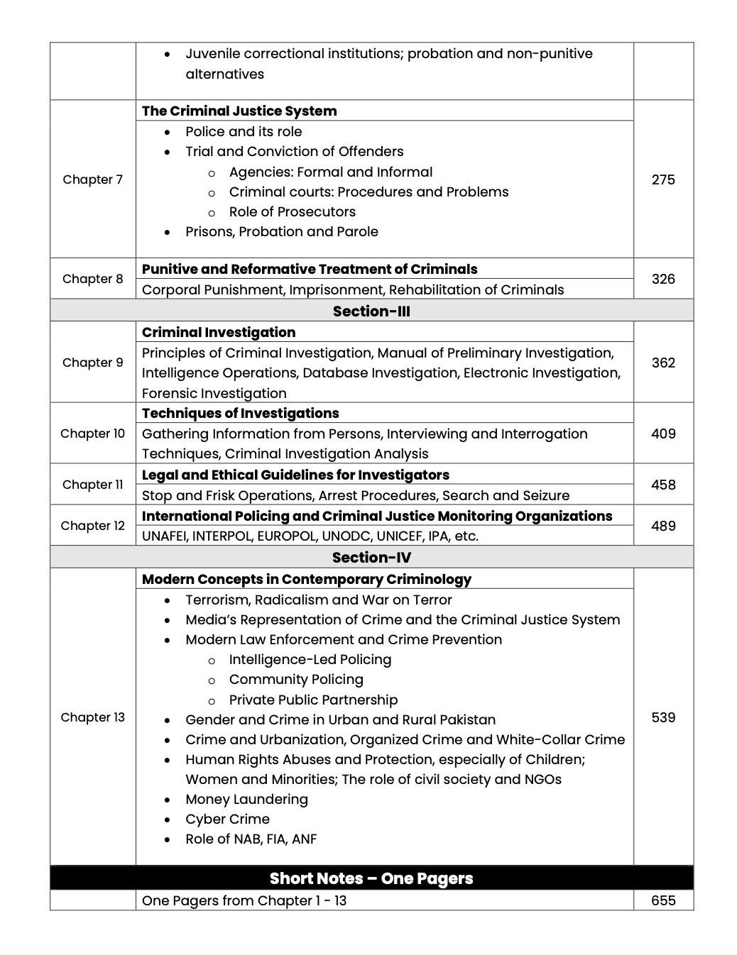 CSS Criminology Premium Handwritten Notes by Hassnain Arshad