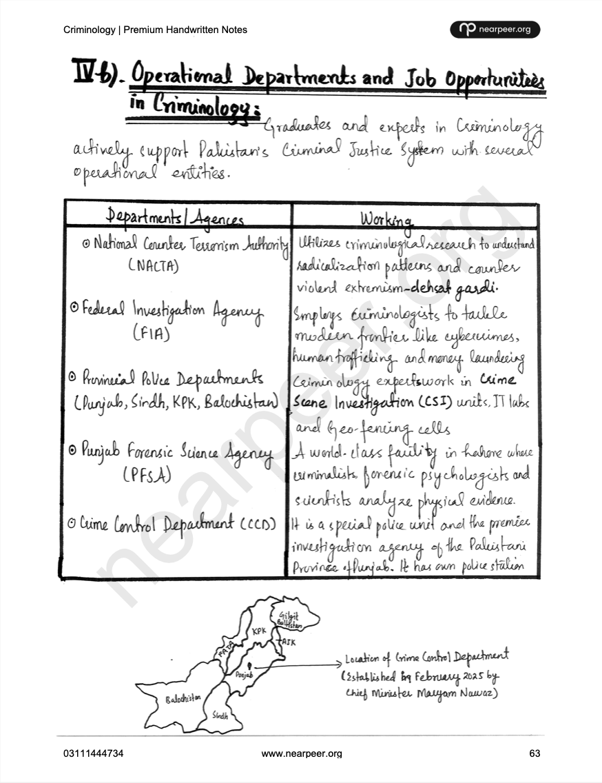 CSS Criminology Premium Handwritten Notes by Hassnain Arshad