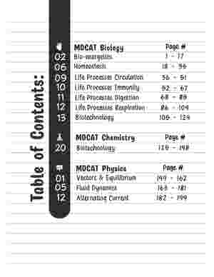 MDCAT Supplement | MCQs Bank of Only New Topics in PMDC 2025 Syllabus