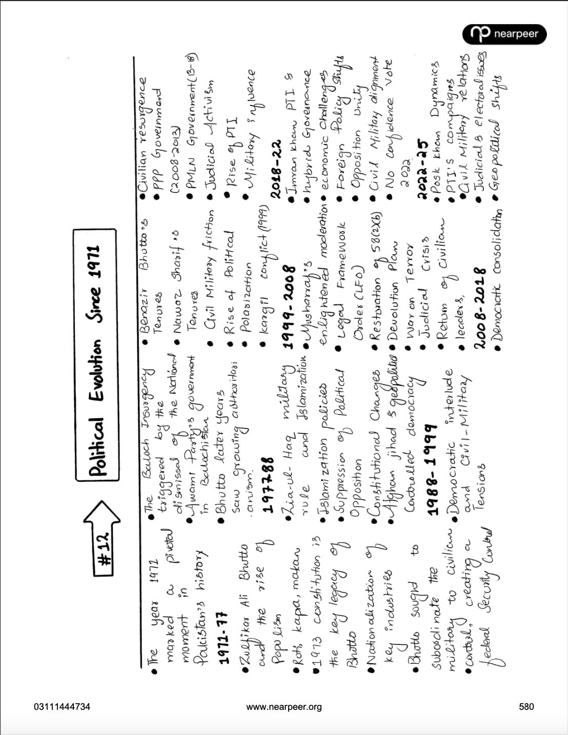 CSS PMS Pakistan Affairs Premium Handwritten notes by Awaid Irshad Bhatti Volume 1 - Nearpeer