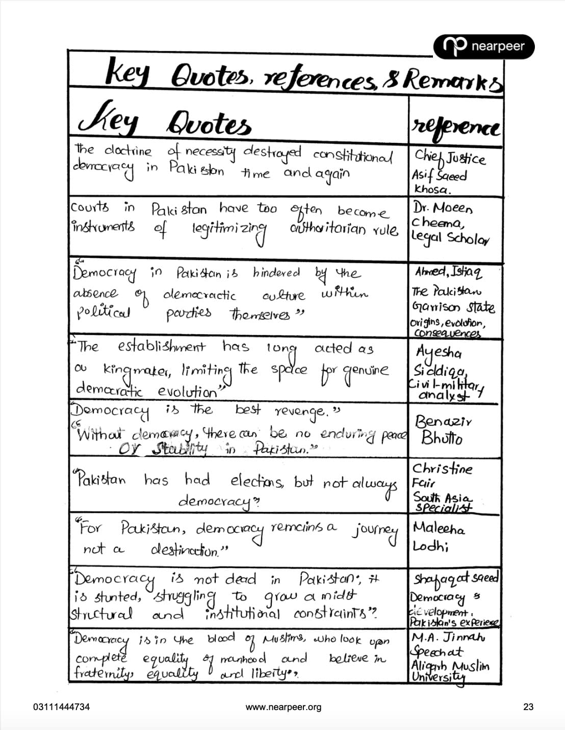 CSS Compulsory Subjects Premium Handwritten Notes Bundle - Pak Affairs V1 & V2, GSA V1 & V2, Islamic Studies, and Current Affairs