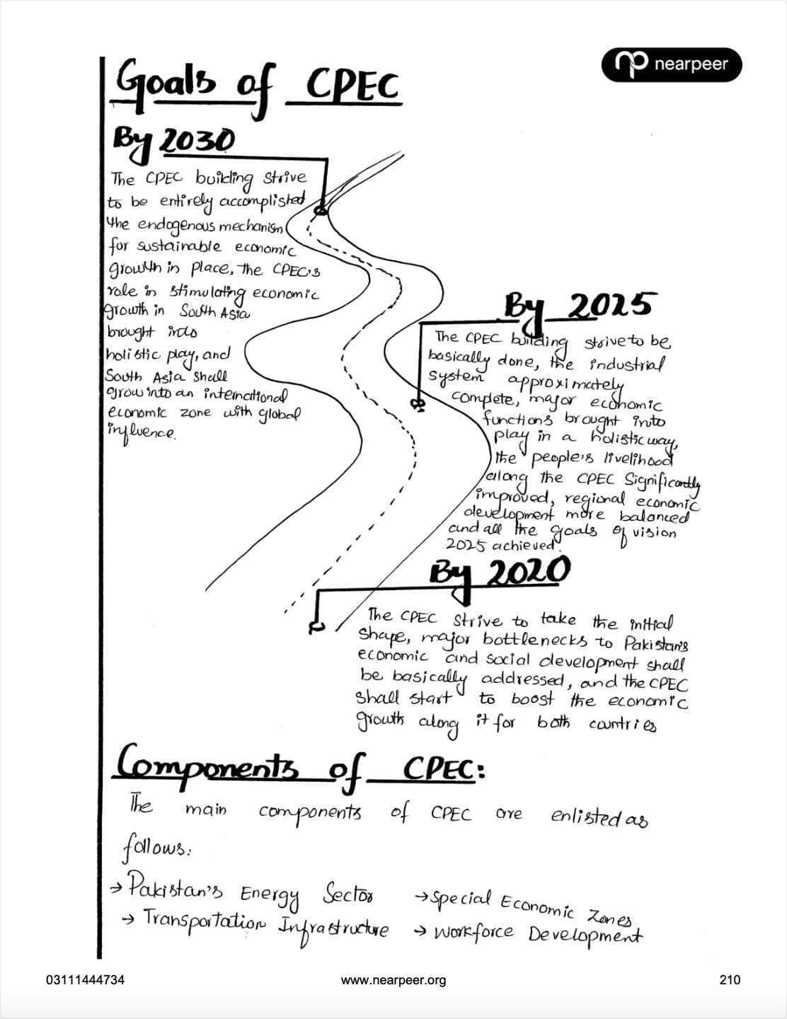 CSS PMS Pakistan Affairs Premium Handwritten Notes by Awaid Irshad Bhatti Volume 2 – Nearpeer