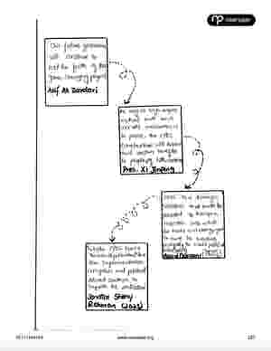 Current Affairs Premium Notes by Sir Zohaib Ahmad Anjum + Pakistan Affairs Premium Handwritten Notes Vol 1 & 2 by Sir Awaid Irshad Bhatti