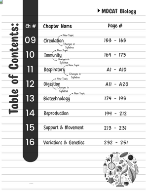 Best Value Pack | 30000+ MCQs Pack (V1+V2) + Guess Paper + Past Paper