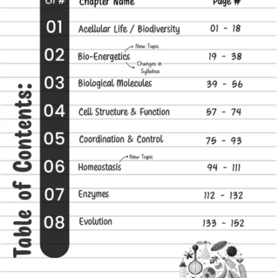 30,000 MCQs Bank - MDCAT Practice Set - Image 3